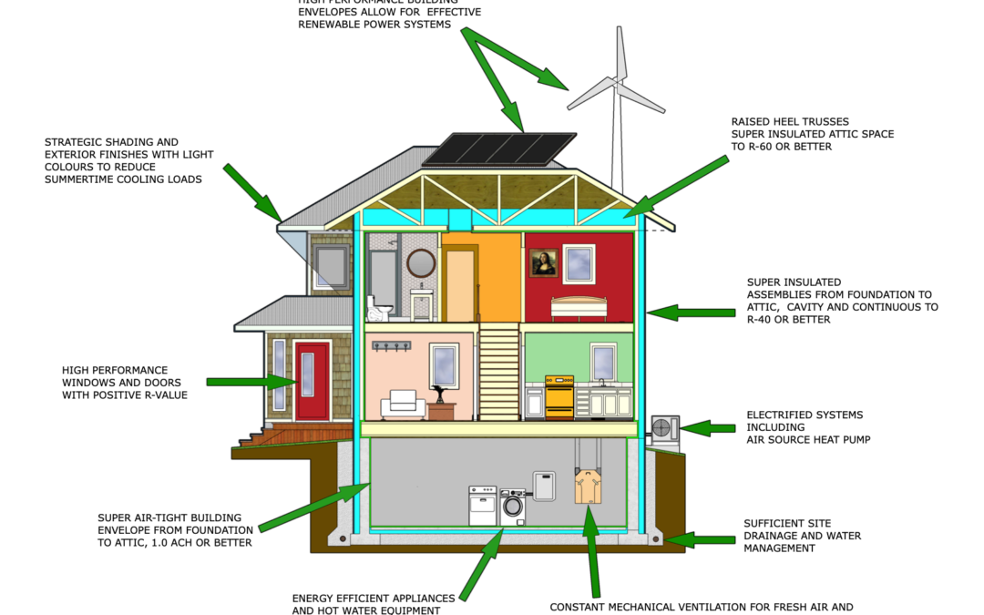 What is a Net Zero Home?